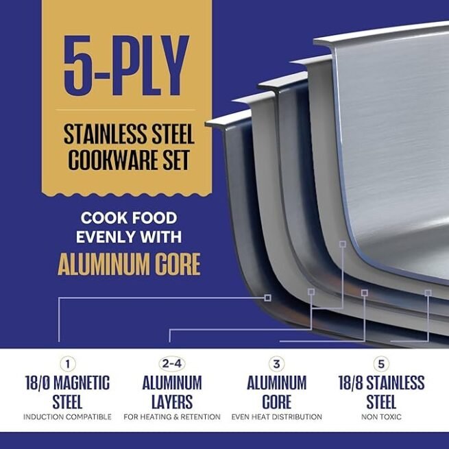 LEGEND COOKWARE Conjunto de panelas de aço inoxidável | 5 camadas, 14 peças, indução, não tóxico, seguro para forno | Melhor 18/8 totalmente revestido